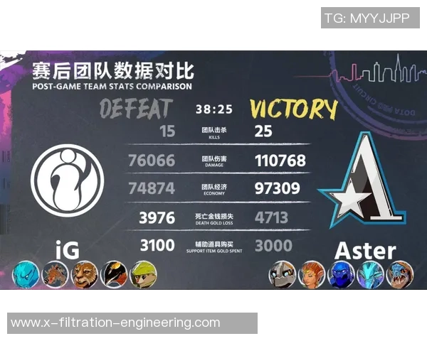 DOTA2焦点：IG的团队协作探讨